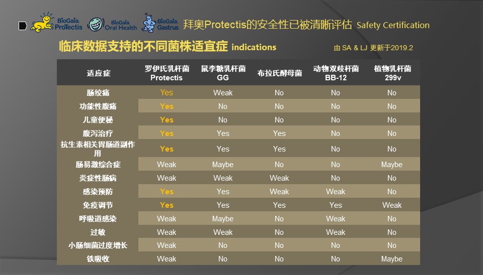 李盛学讲解益生菌九大功能视频,推广益生菌常用知识