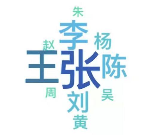 2021华东师范大学新生数据：来自34个省份86个国家，男女比约1:2