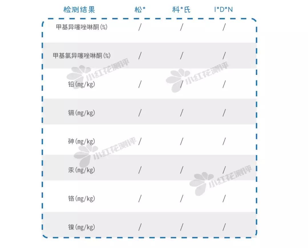 便宜又大碗的儿童润肤霜测评,10款秋冬宝宝润肤霜
