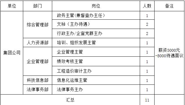 包食宿五险一金招聘,河口双休工作招聘信息