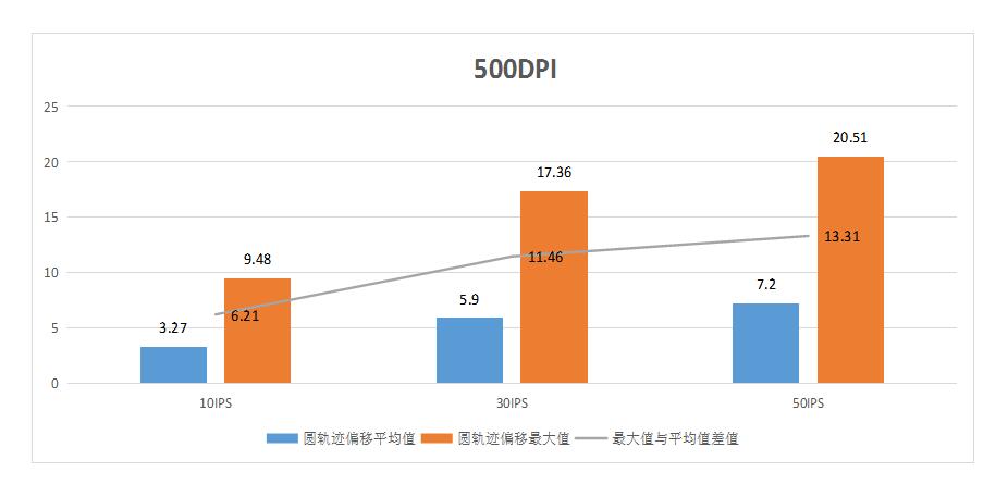 鍐拌惫榧犳爣kova璇勬祴,鍐拌惫榧犳爣puredpi