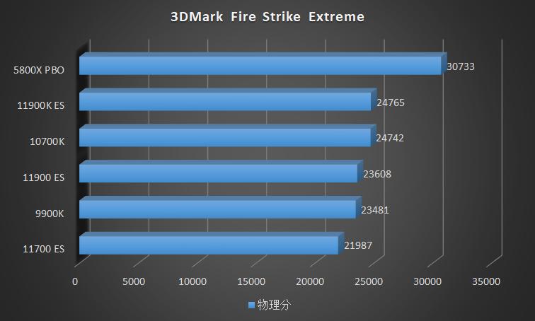 intel11代cpu推荐,intel11代