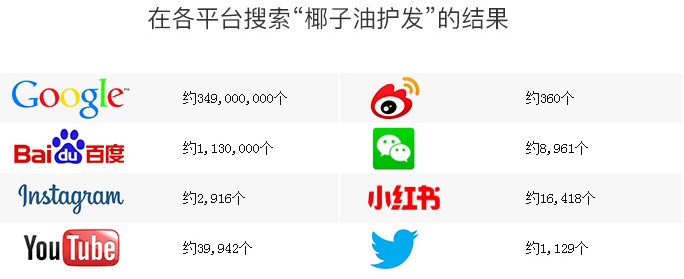 氨基酸洗发水有哪些功效养发,氨基酸养发洗发水
