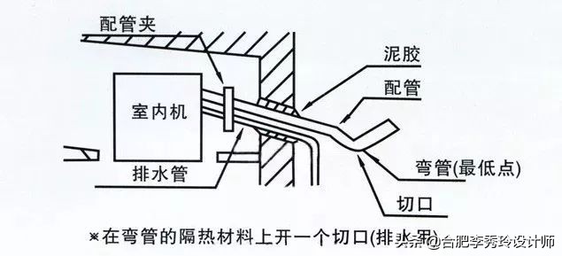 中央空调一拖四需三相电吗,中央空调一拖四6kw要多少平方铜线