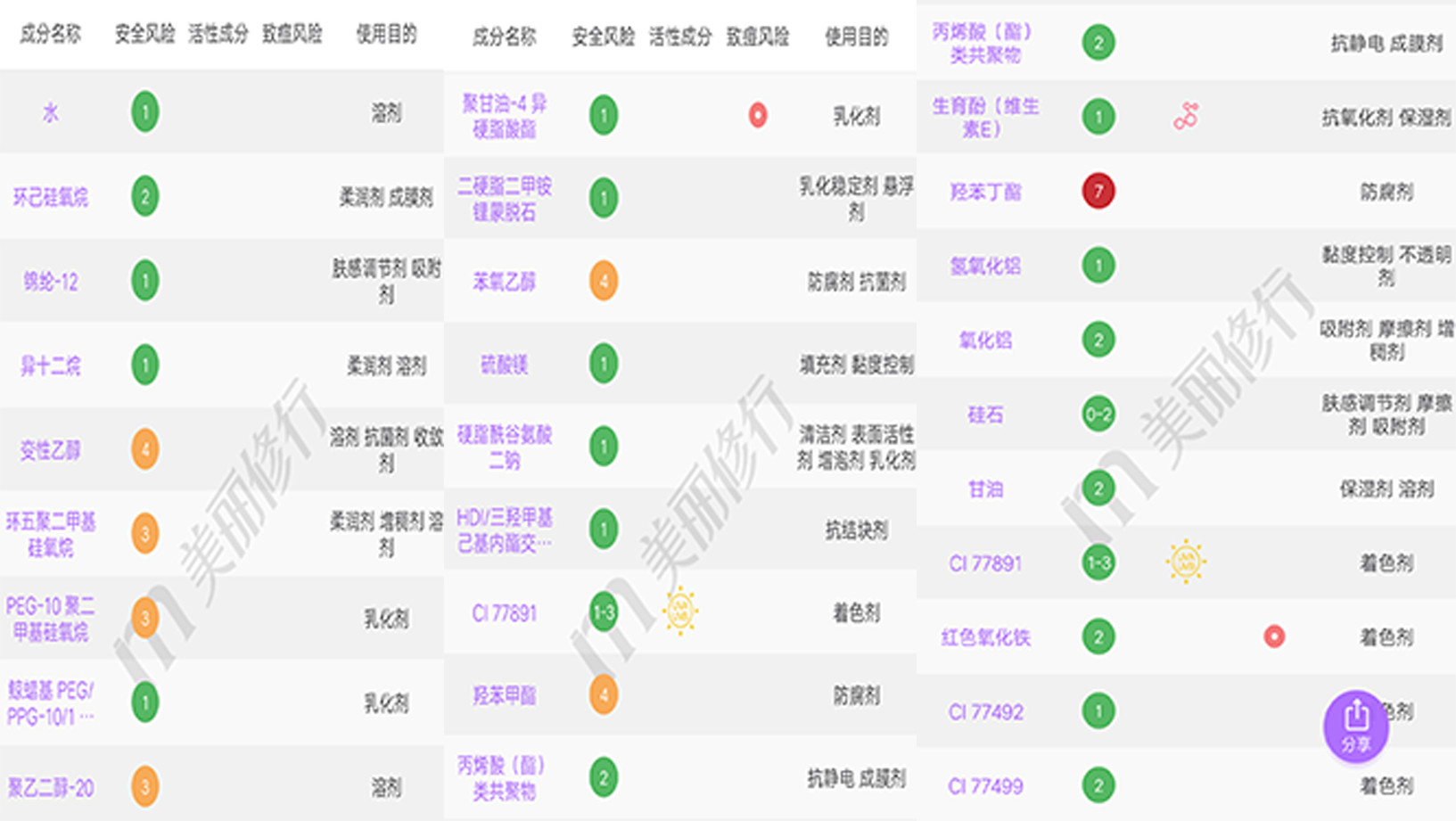 网红粉底液不脱妆测评,网红爆款粉底液完美遮瑕