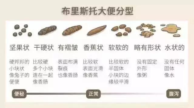 宝宝3天没有排便正常不正常,没满月的宝宝三天没大便了正常吗