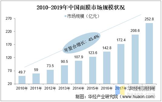 中国面膜国外市场销量,一叶子和韩后面膜哪个好用