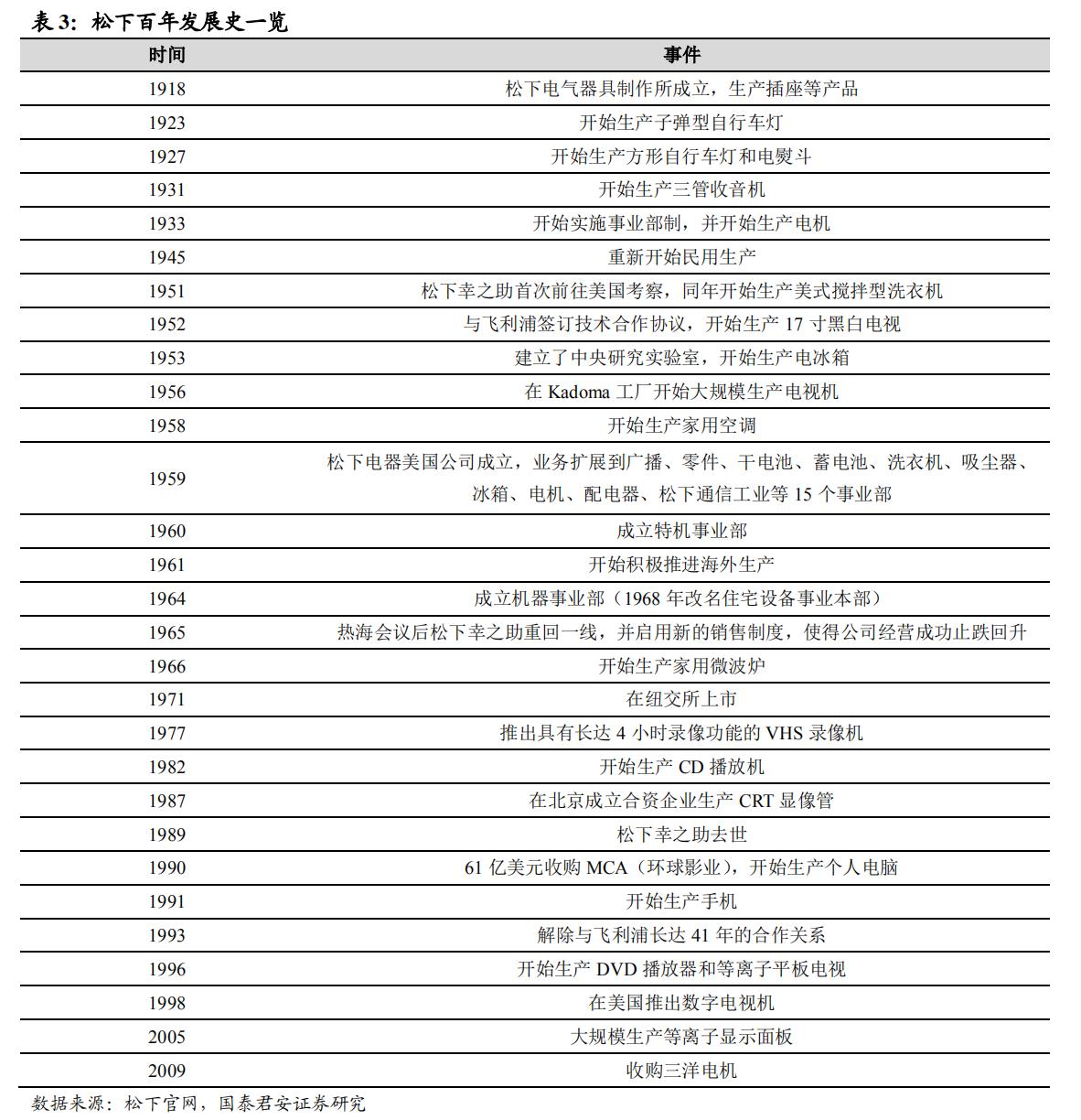 日本家电到底是没落还是转型,日本家电还有未来