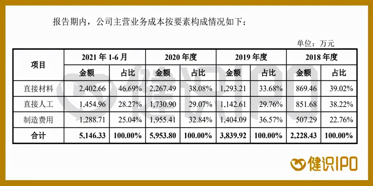 站在CAR-T上游，和元生物太“前沿”的尴尬