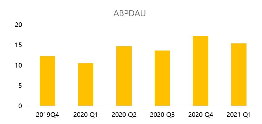 「老虎证券」Roblox：“元宇宙”开拓者，“头号玩家”不是梦