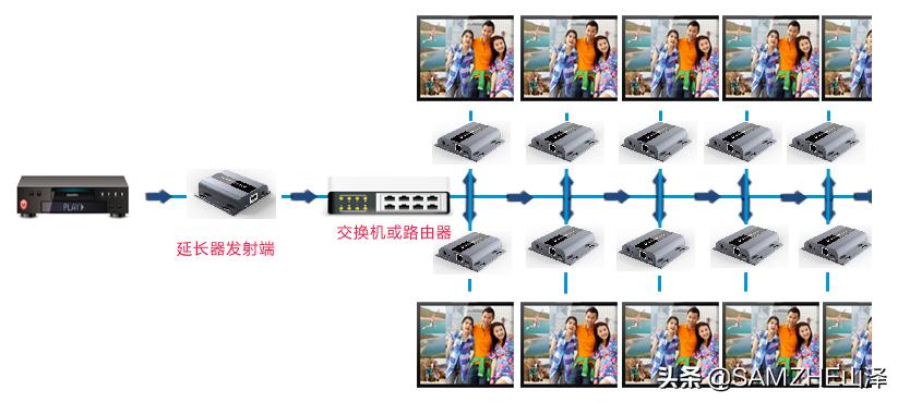 hdmi线短了怎么办,hdmi线短怎么解决