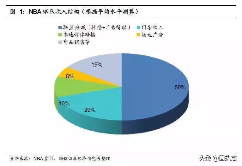 nba失火,nba退出中国市场原因