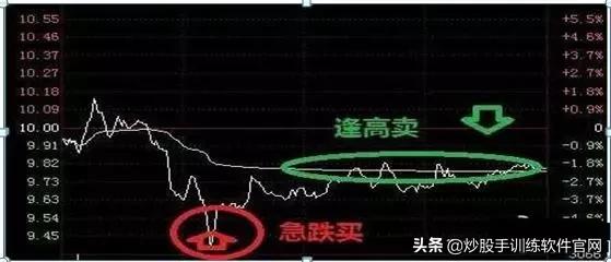 月线选股是股市唯一挣钱指标,月线周线的趋势怎么确定