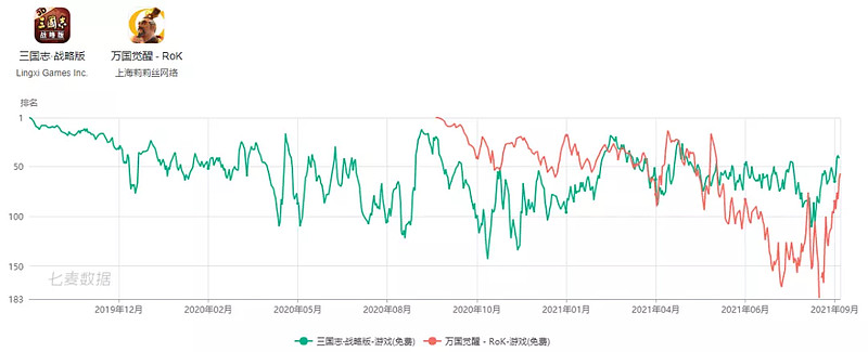 一款200万月活的SLG,改变了阿里互娱什么?