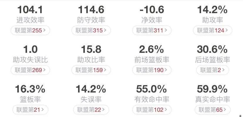 乐福拥有完美的内线技术,乐福13-14赛季是不是东部第一内线
