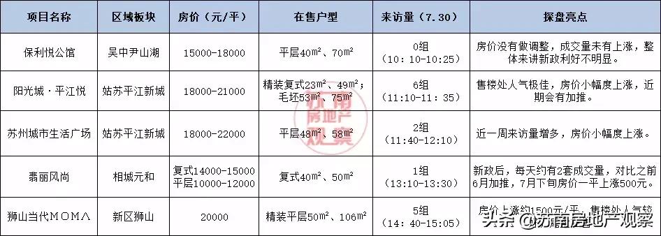 苏州楼市楼盘政策,多区域资深中介解析苏州楼市真相