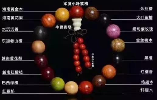 新文玩手串的正确盘法,手串该怎么盘玩