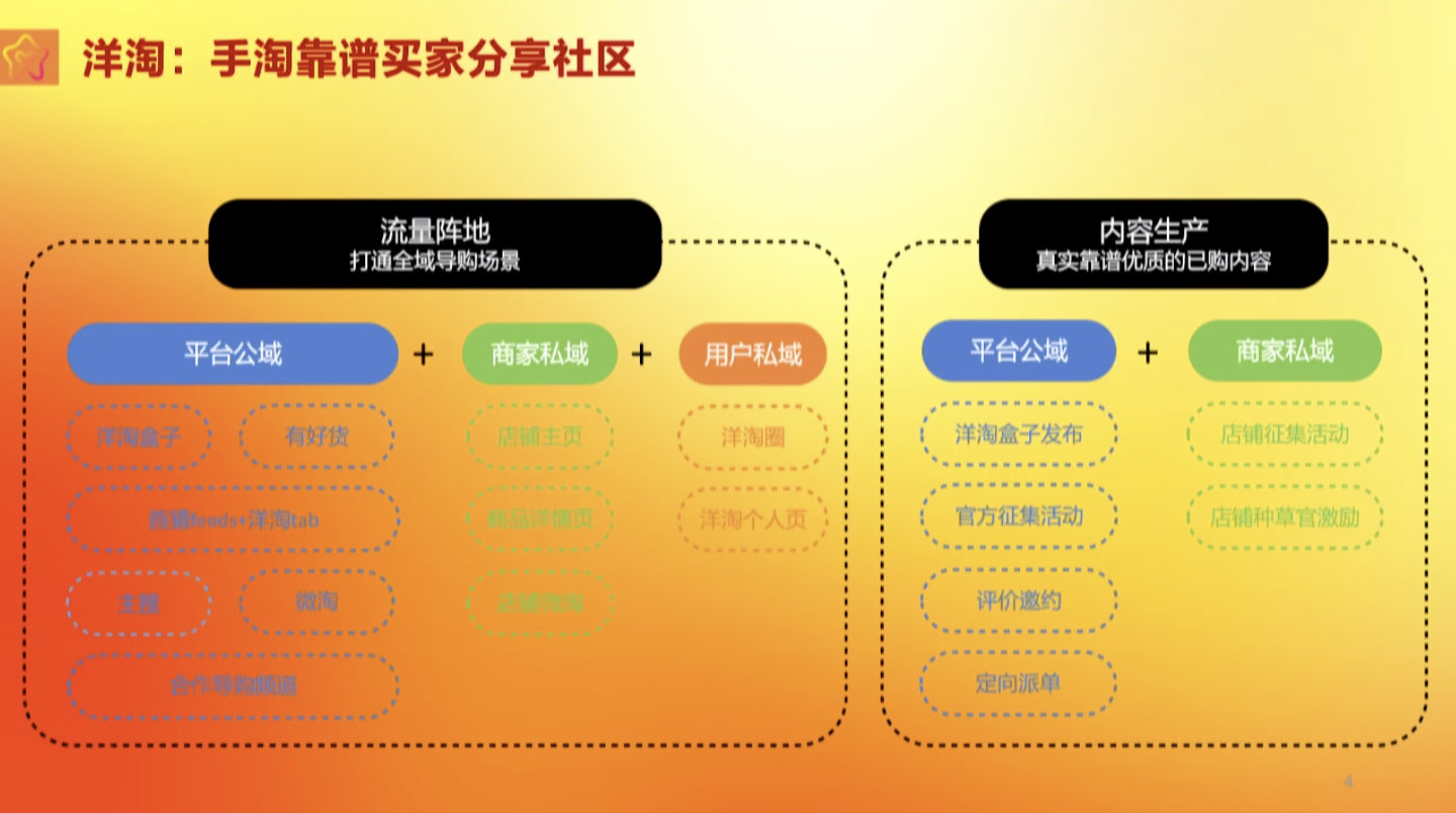 手淘免费流量提升秘诀,教你几招快速获取手淘流量