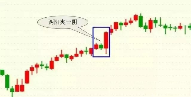 k线密码口诀,会说话的k线组合语言