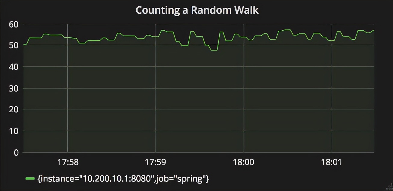 micrometer怎么使用,micrometer意思