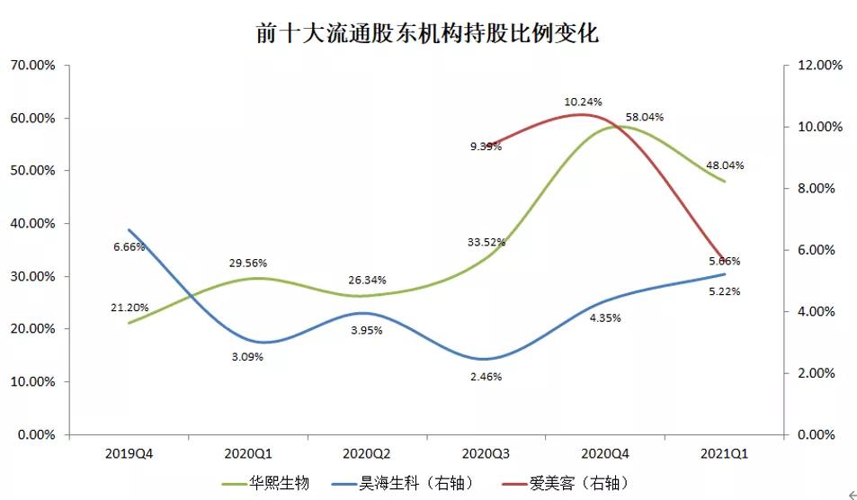 是谁炒高了医美？