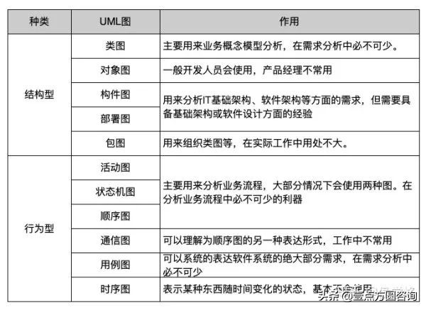 目前比较流行的uml建模工具有哪些,uml建模知识点