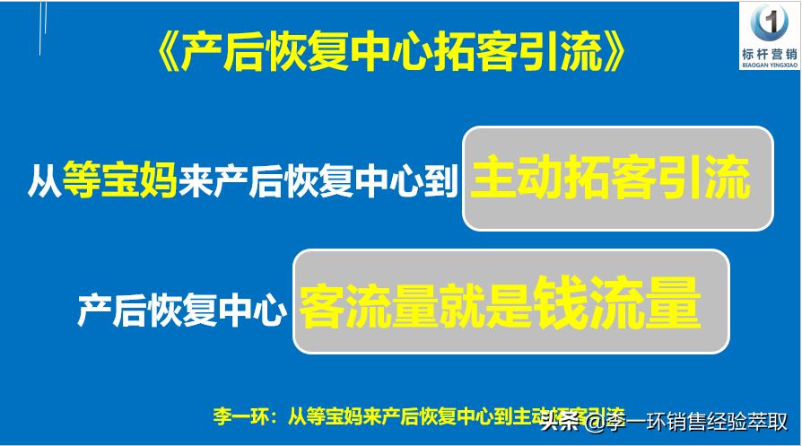 产后恢复拓客团队,产后恢复门店拓客
