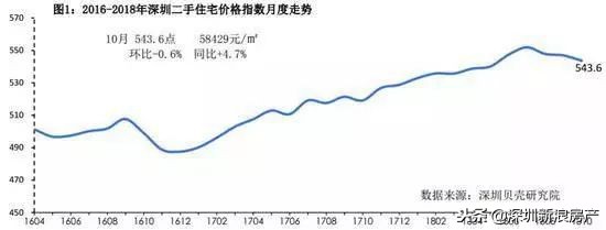 深圳房姐1200套房子,深圳房产真实现状