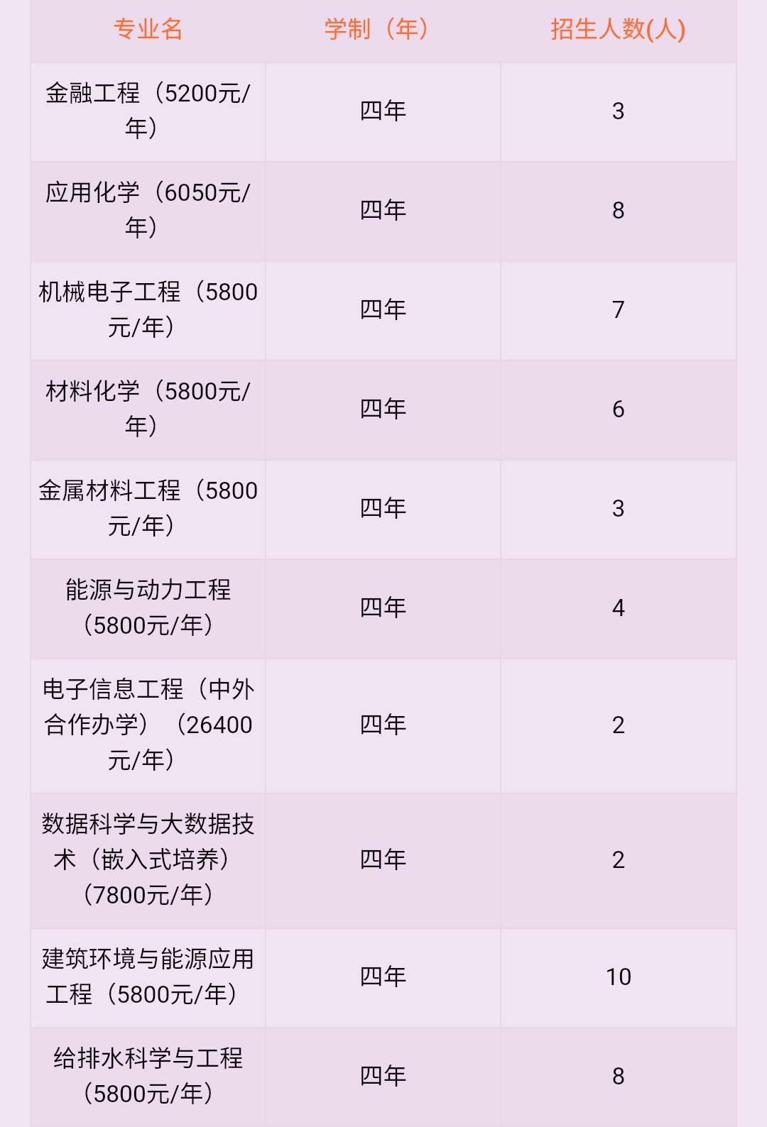 常州大学高校排名,常州大学和江苏大学对比