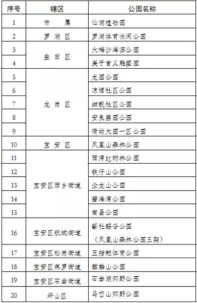 深圳地铁公交最新通知,深圳公交地铁停运最新公告