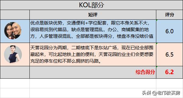 天誉花园与中怡城市花园哪个好,天河北板块天誉花园