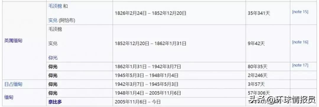 仰光是缅甸的首都吗,缅甸首都仰光乱吗