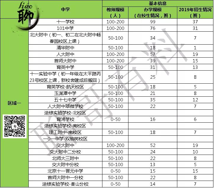 北京海淀区全部大学,北京市海淀区学校分布地图