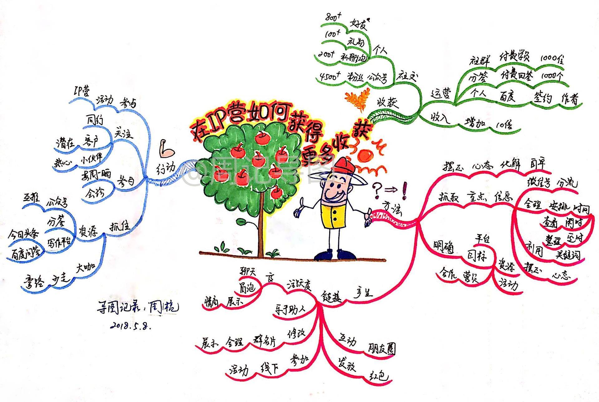 绘画零基础该从哪里学,绘画零基础学画画教程视频