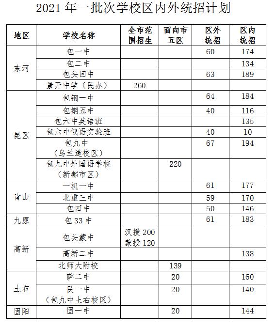 包头市教育局最新消息,包头昆区市教育局最新的通知公告