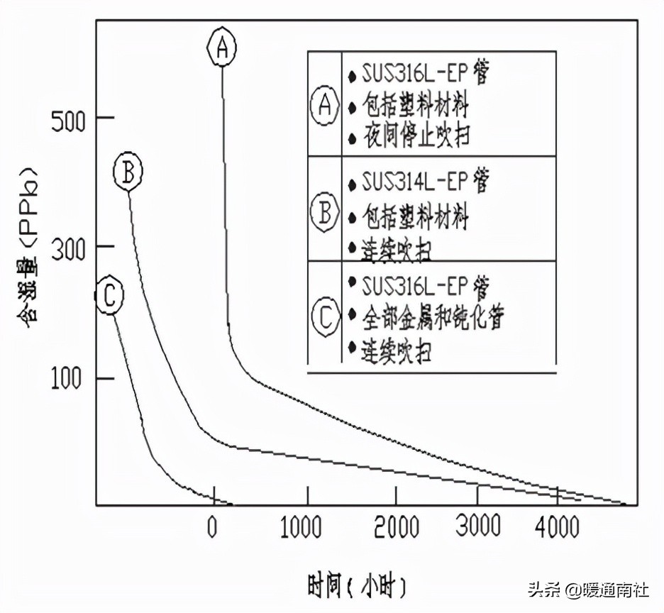 洁净室工程施工验收,洁净室工程施工作业流程