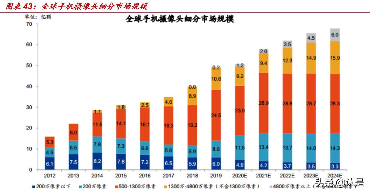 华虹半导体产能,最新华虹半导体消息