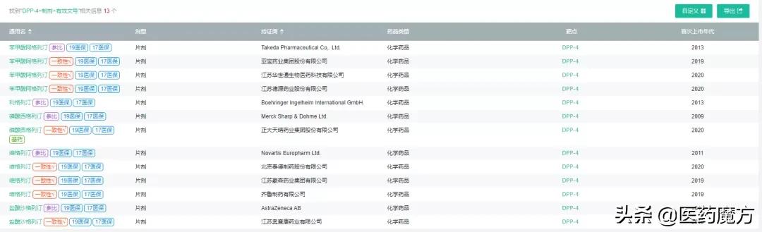 东阳光利格列汀片价格如何,利格列汀片东阳光