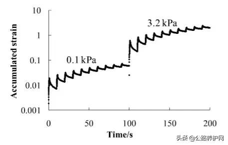 沥青三大试验结果整理及试验分析,沥青混合料有效沥青含量试验