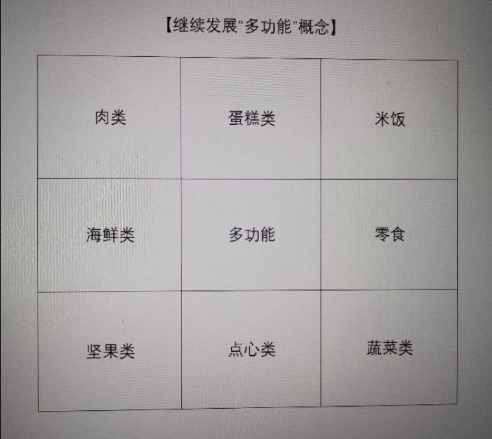 如何成为创意专家,照着做你就能战胜拖延症