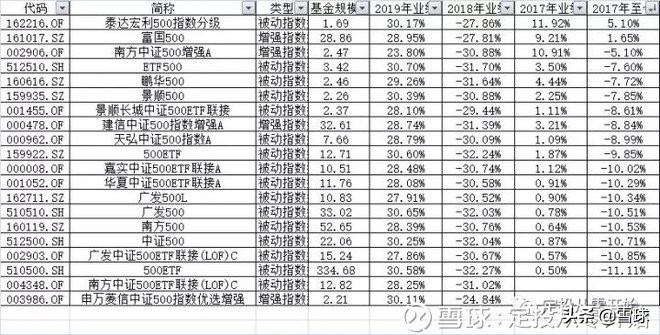 新手定投基金入门教程,定投新手入门基础知识