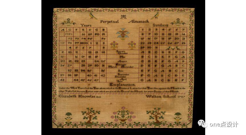 【one点翻译】日历设计简史
