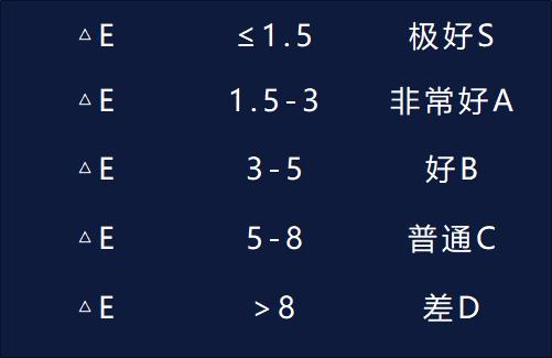 玩游戏选择什么样的显示器比较好,普通游戏玩家选的是什么显示器