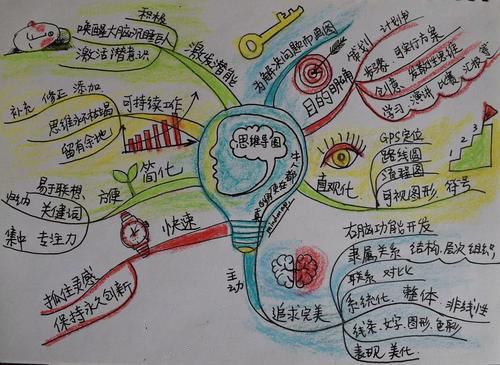 幼儿园思维导图入门教程,幼儿园的思维导图入门