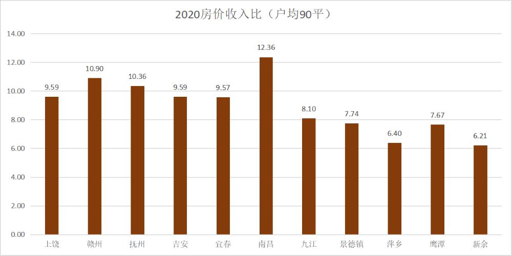 江西哪个城市买房比较好,江西各市买房