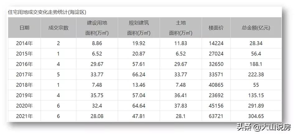 海淀2022年gdp突破万亿,北京海淀GDP突破万亿