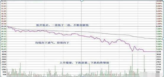 做t反复操作一只股票,做t股票高手