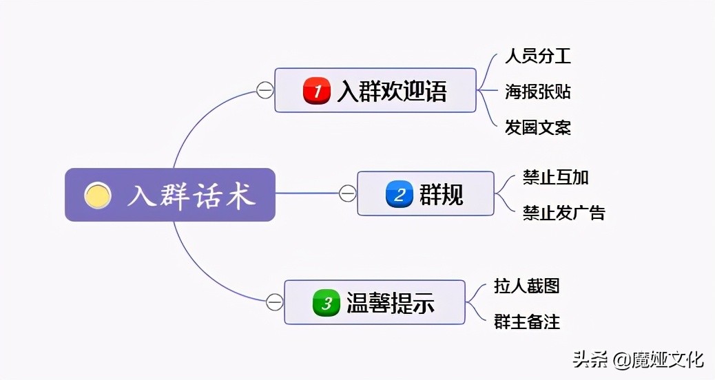 私域运营裂变引流玩法合集,做私域社群如何引流呢视频
