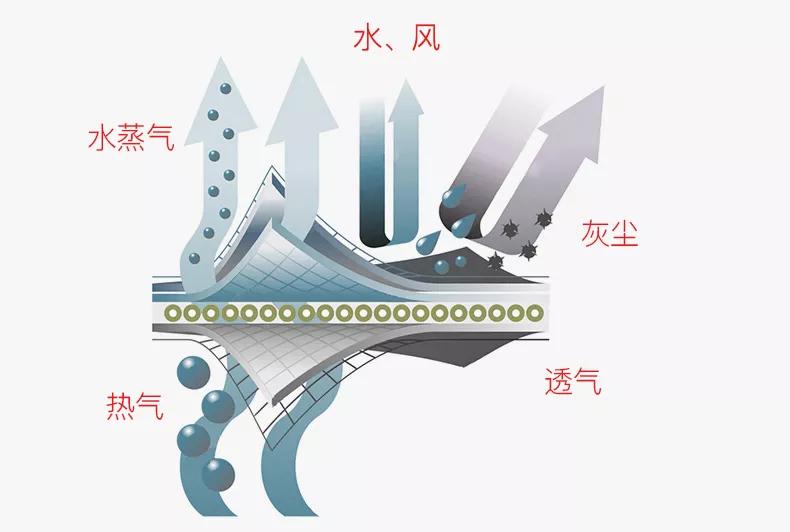京东众筹智能t恤再也不怕脏,京东攻克卫衣蓄能技术