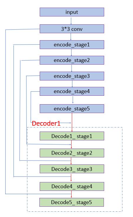 QQ新功能：图片一键转PPT，比OCR更强大的文档重建技术